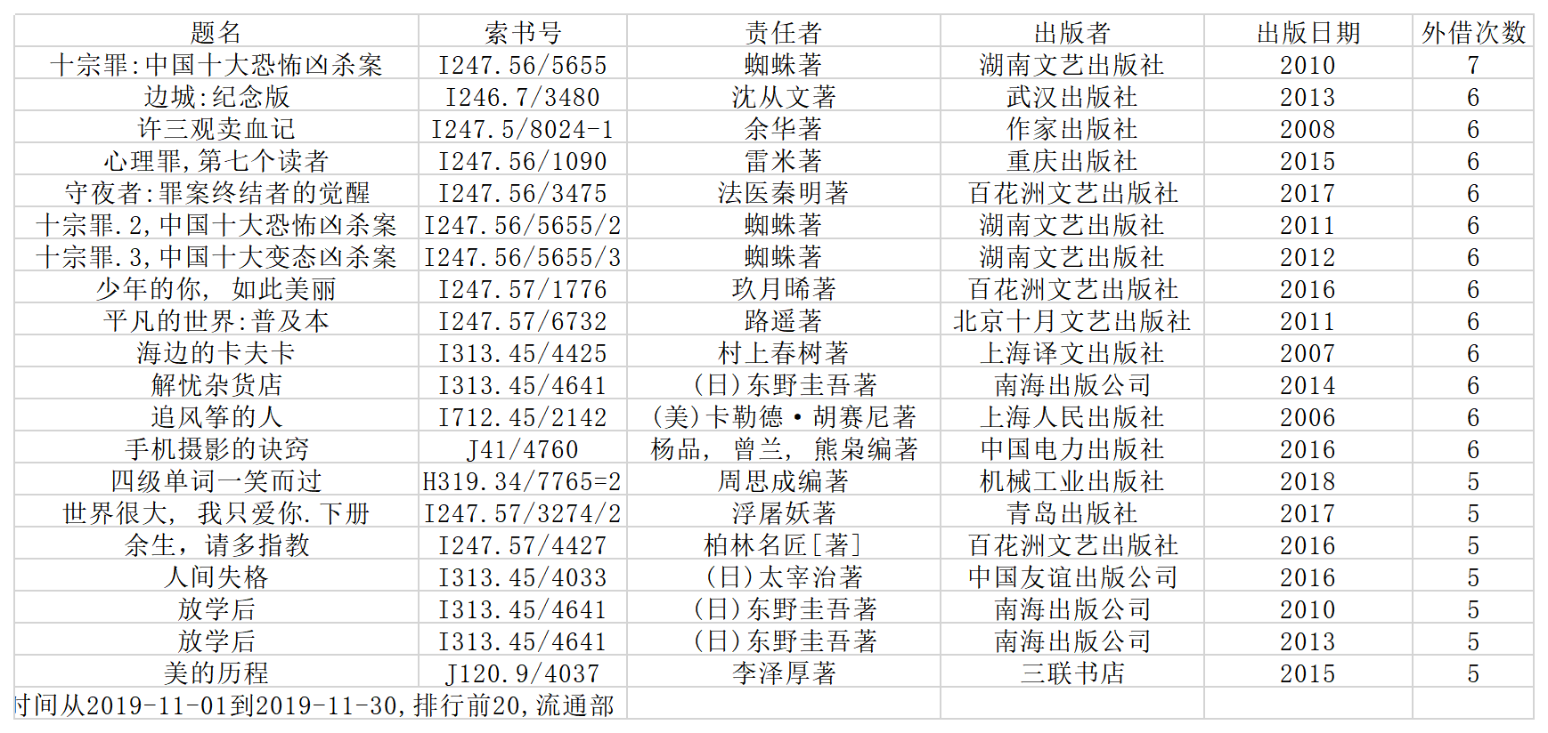 热门书排行11.png